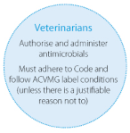 Veterinarians Veterinarians